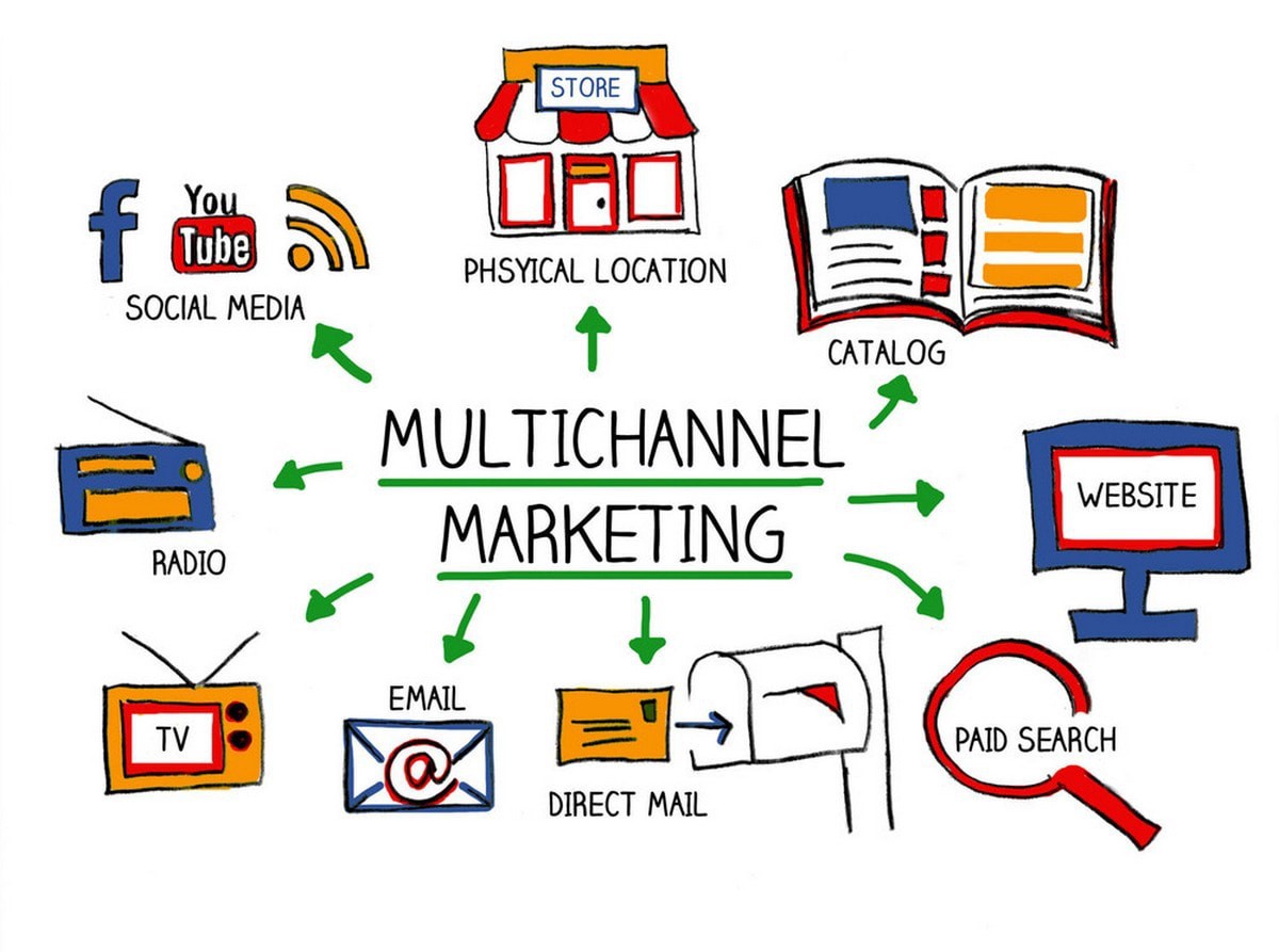 Outdoor Advertising vs Digital Advertising in Nigeria - multichannel targeting